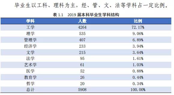 大连理工大学专业评估排名,大连理工大学机械工程学科评估