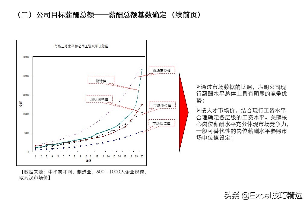 54页ppt详细讲解,54页的ppt高清完整版