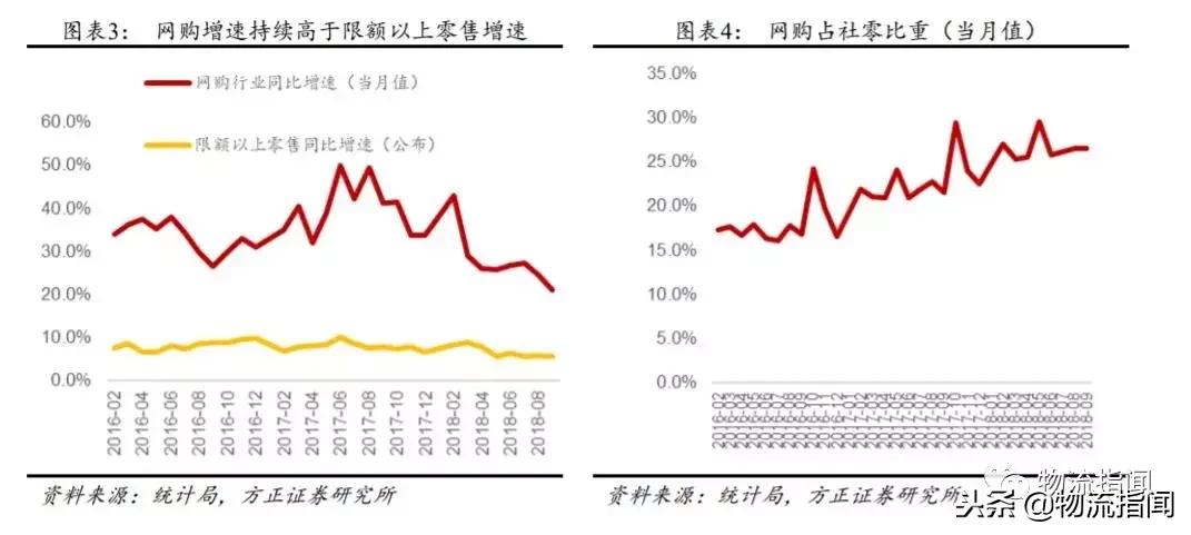 双十一复盘淘宝,2019双11成交额3000亿分析