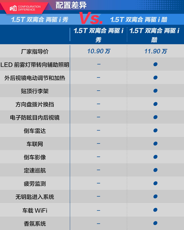 宿州市金方哈弗店,宿州哈弗猛龙4s店