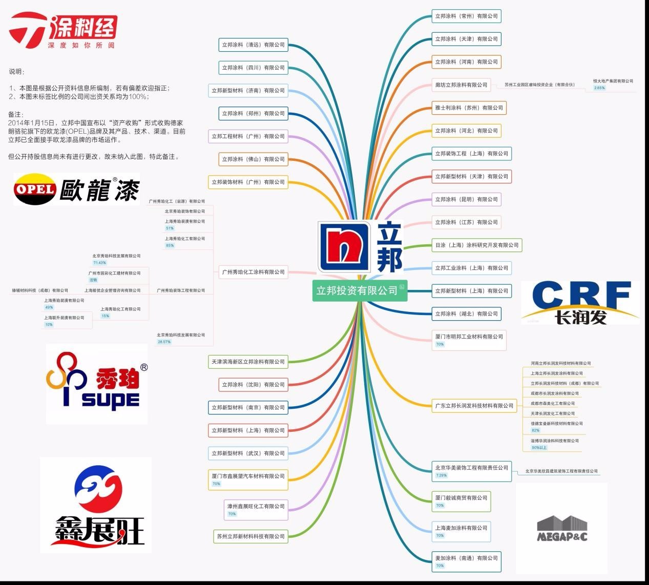 立邦收购烘干沙吗,立邦收购的公司