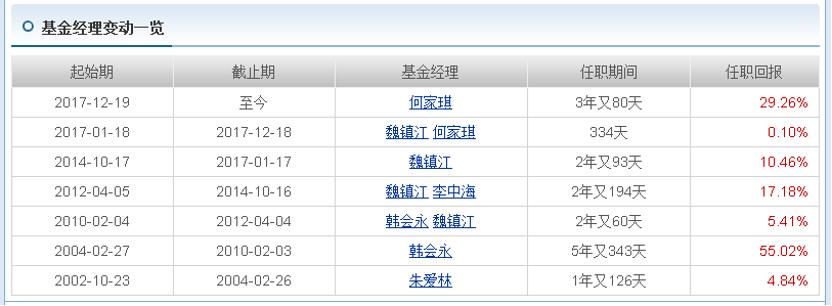 每天读懂一只“基”—华夏债券A/B001001（普通债券型）-下篇