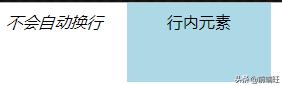 网页元素都不懂!还想做网页?|HTML基础
