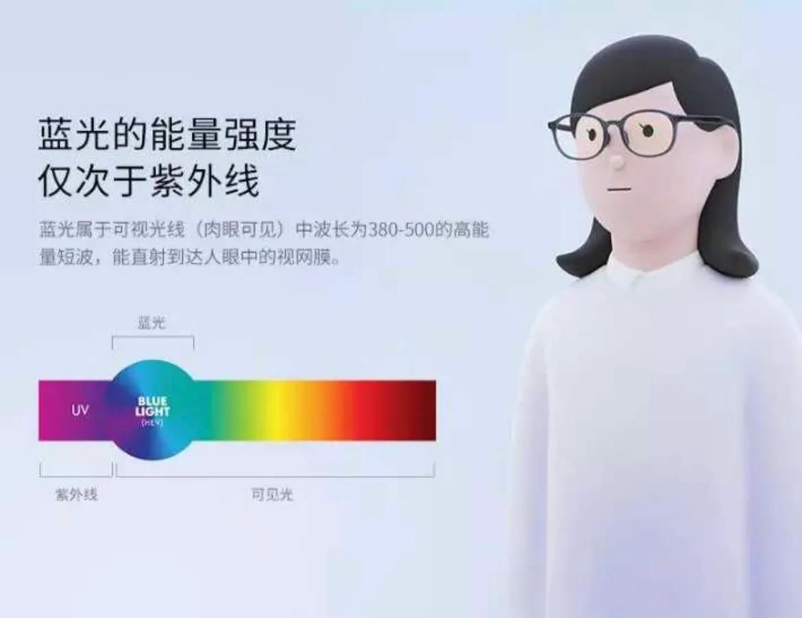 如何挑选一款合适的显示屏,新手入门使用什么样的显示屏