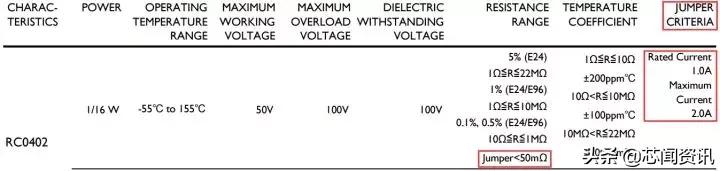 干货全类型电阻一篇讲全了,零基础之电阻知识大全