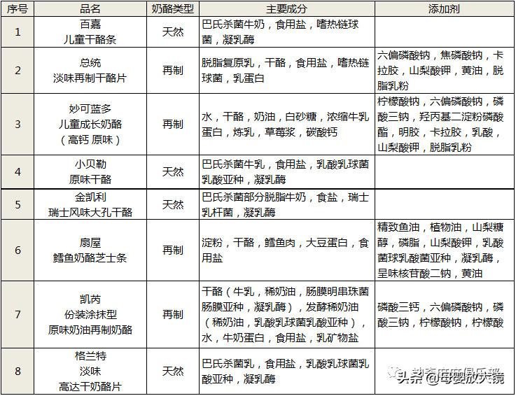 家长必看儿童专用食品真的安全吗,宝宝专用食品和普通食品区别不大