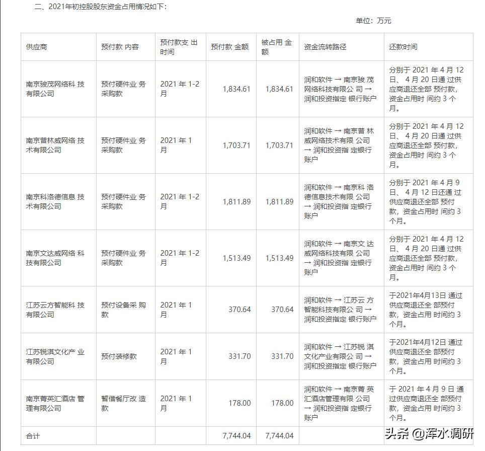 润和软件2021年为何大涨,润和软件最新消息是利好还是利空