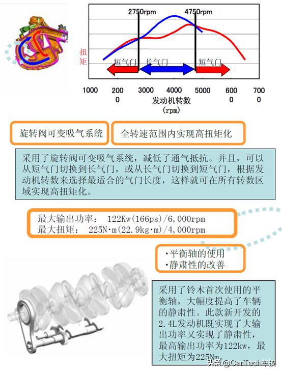 铃木维特拉烧机油视频,铃木维特拉1.4t发动机烧机油原因