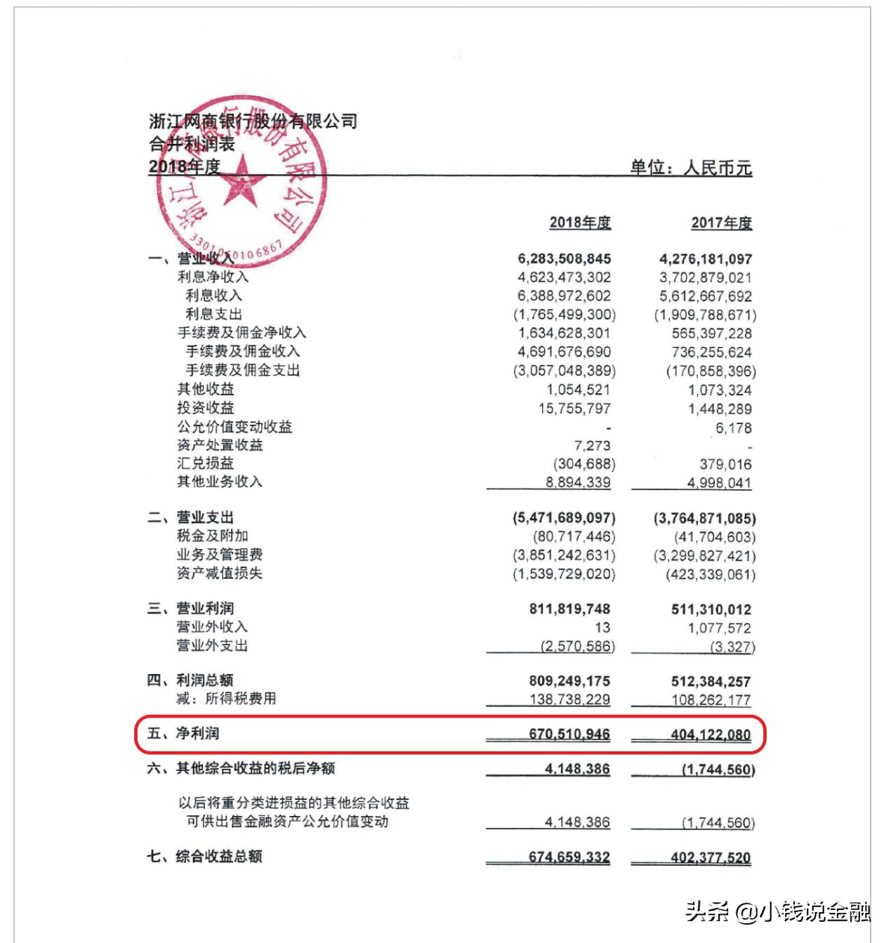 2019阿里网商银行收益,阿里网商银行存在的问题