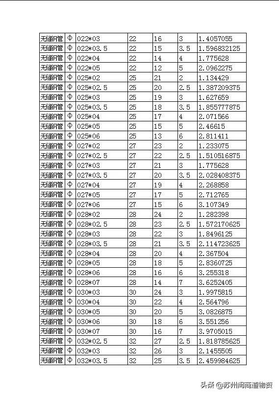 无缝管和无缝钢管的区别,无缝管和无缝钢管