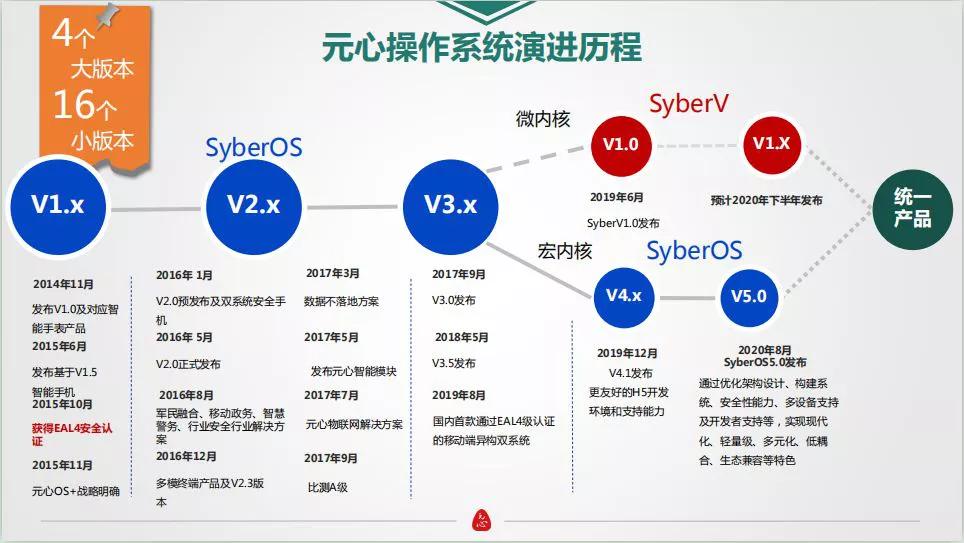 “云游”ISC2020大会,体验元心科技国产自主操作系统