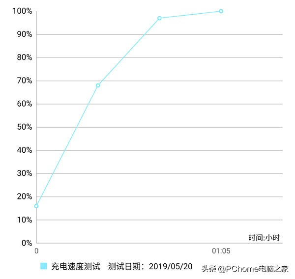 oppok3测评最低价,oppok3游戏测评