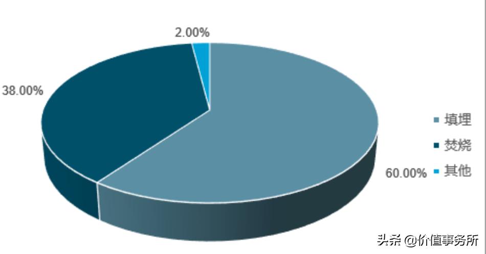 如何布局垃圾分类概念股,垃圾分类长期利好个股