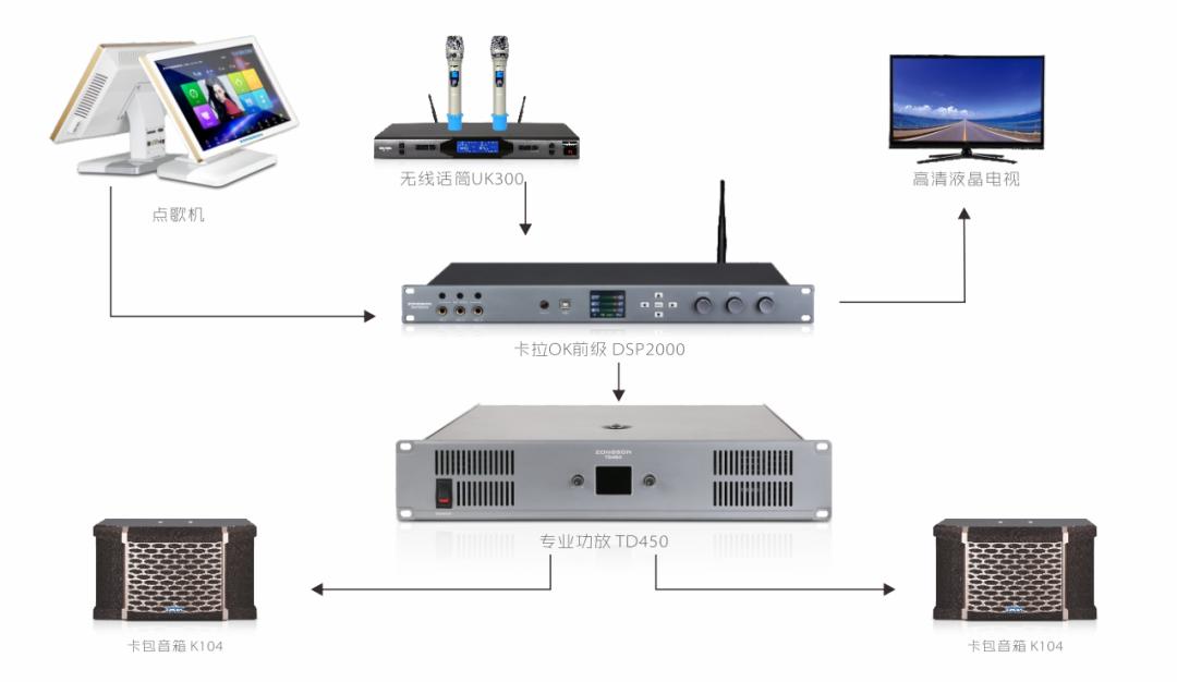 如何组建家用卡拉ok系统,家庭简易卡拉ok设备制作