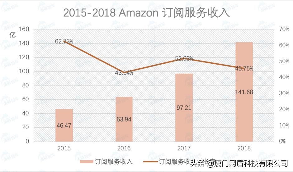 电商云集怎么成功的,云集微店现在的商业模式