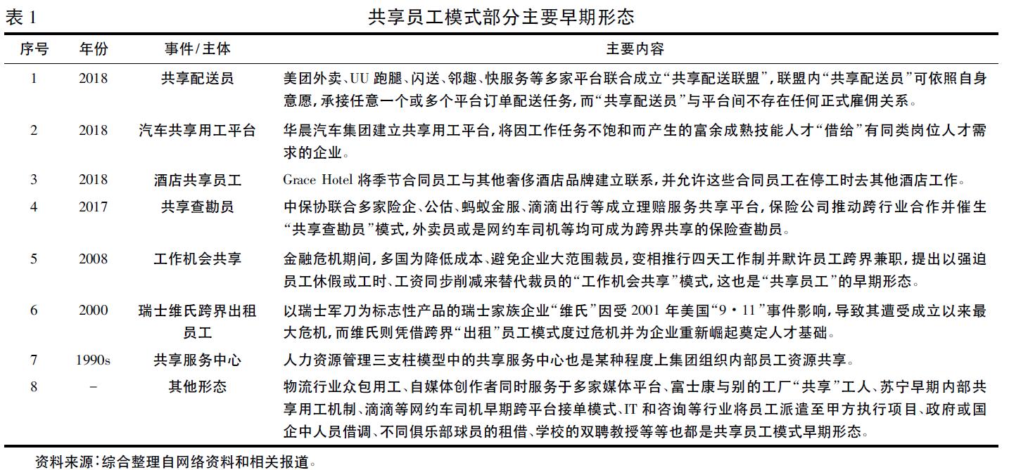 「前沿文摘」“共享员工”到底是什么?源起、内涵、框架与趋势