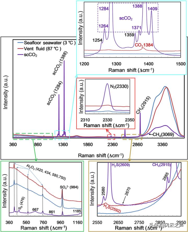 地球上的生命是如何起源的?中国科学家有重要发现|袁岚峰