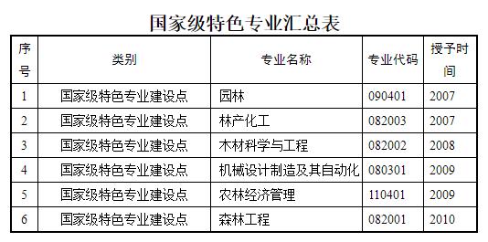 2022本科新增37个专业名单,江苏省高校王牌专业排名一览表