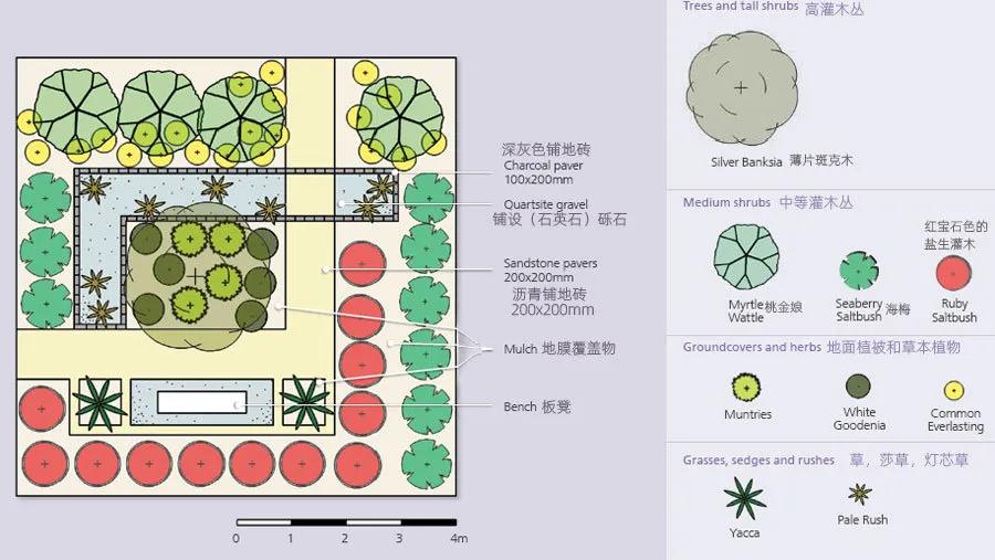 花园设计前沿趋势|14种澳洲庭院花园类型(上篇),全面细致