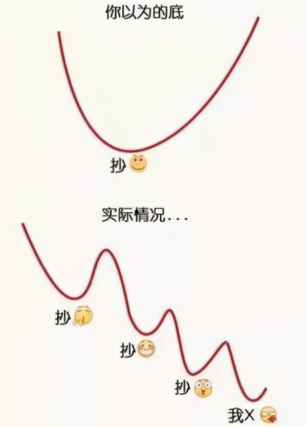 中证红利指数与沪深300哪个好,沪深300红利指数值得定投吗