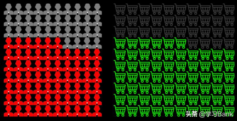 ppt图表展示数字的方法,ppt图表有数值和比例