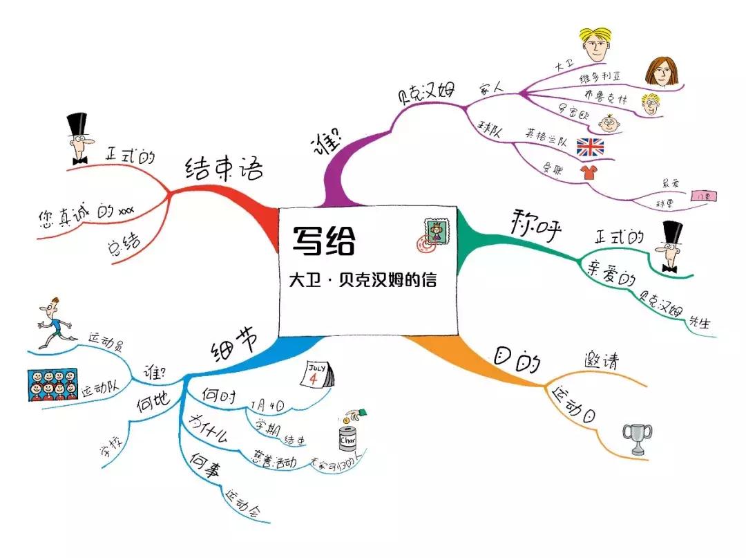 小学孩子快速的记忆方法,学习的记忆方法