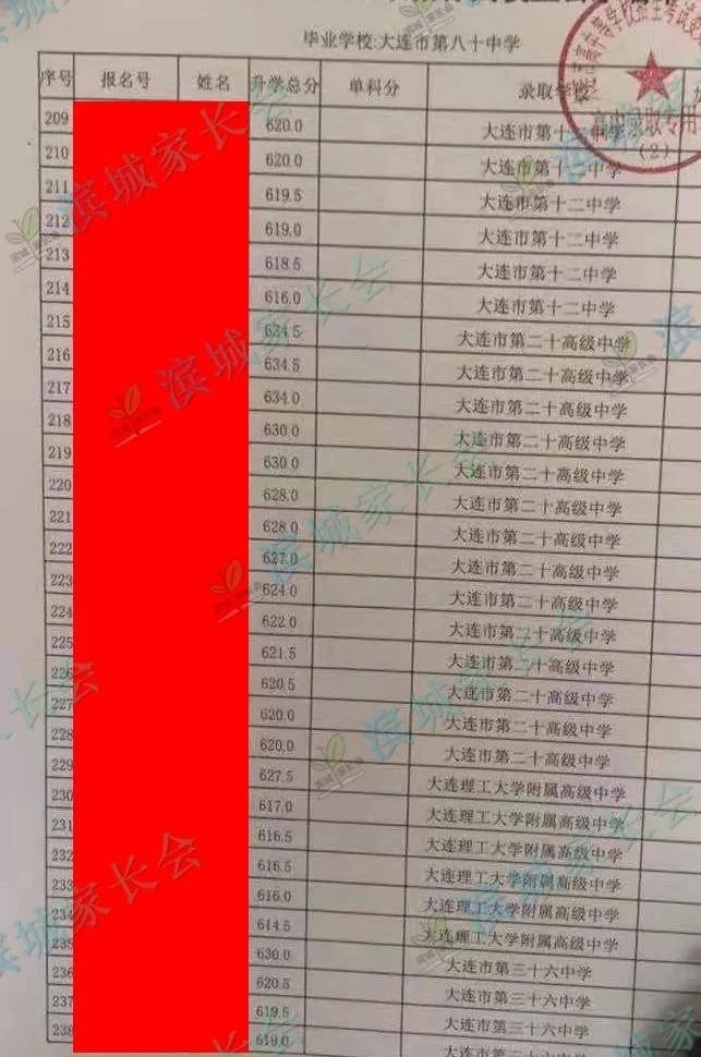 2024年大连初中各校指标分配比例,大连初中指标到校