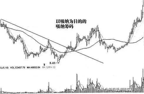 股票坐庄的全过程,坐庄炒股的阶段