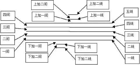 唱歌的五线谱入门教学,新手怎么学唱歌看谱子