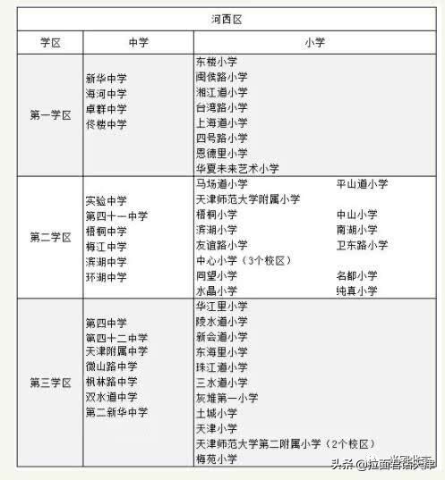 天津师大二附小学区房有哪些,河西师范二附小