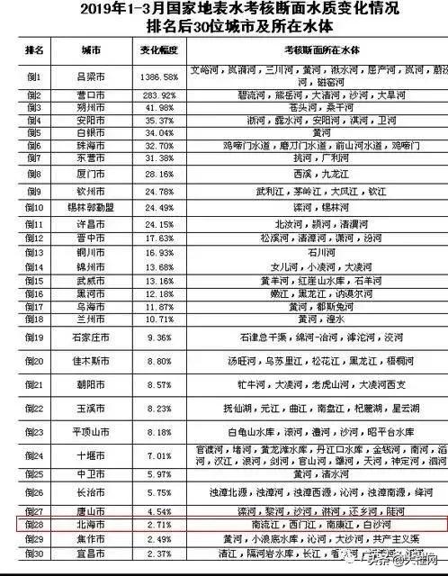 广西水质为什么这么好,广西水质是硬还是软