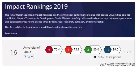 伽利略曾执教的帕多瓦大学，现在怎么样了？