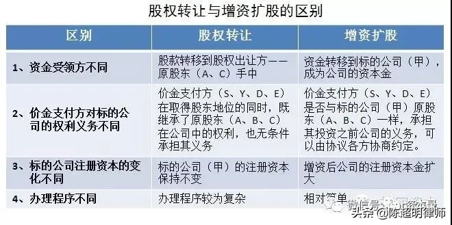 股权设计工具,股权管理工具