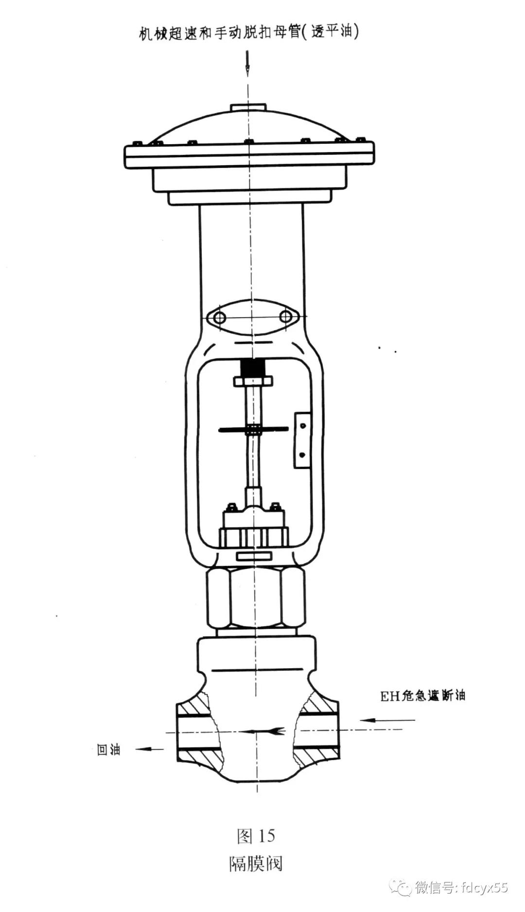 汽轮机的eh油系统组成,汽轮机eh系统油循环具体怎么操作