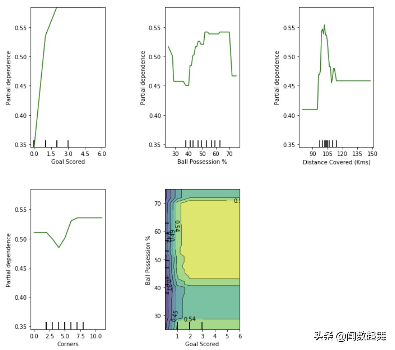 机器学习预测模型的研究进展,机器学习模型的预测
