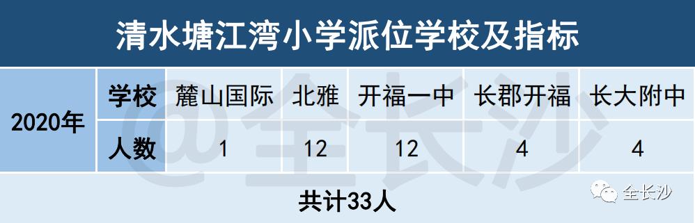 生源共享|长沙名小集团：④清水塘集团