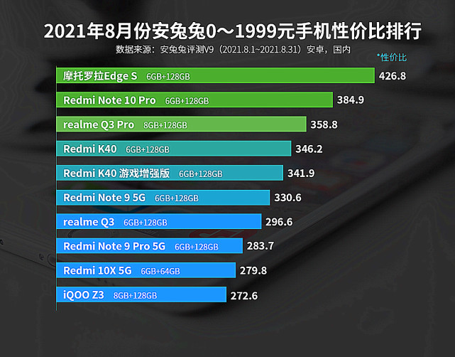 最适合入手的性价比手机,哪些值得推荐的超高性价比手机