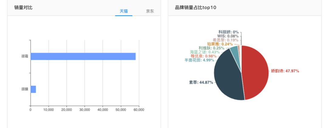 尚待发掘的颈部护理市场​，能否大有可为？有如何打出名堂？