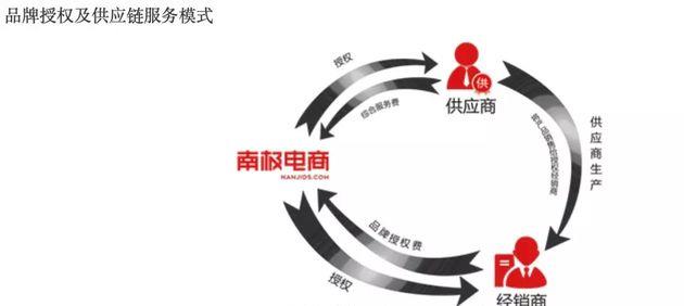 红豆和南极人一样只卖吊牌吗,南极人还有哪些是卖吊牌的