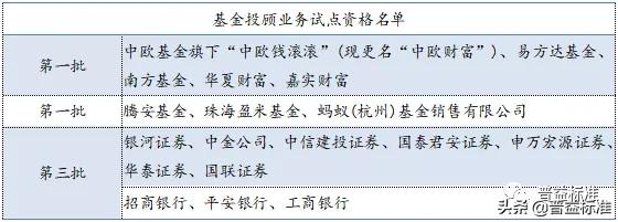 财富管理牌照哪里申请,如何办理财富管理手续