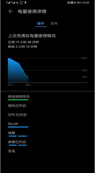 mate305g版本与mate30pro的区别,mate30pro依然算是5g旗舰标杆