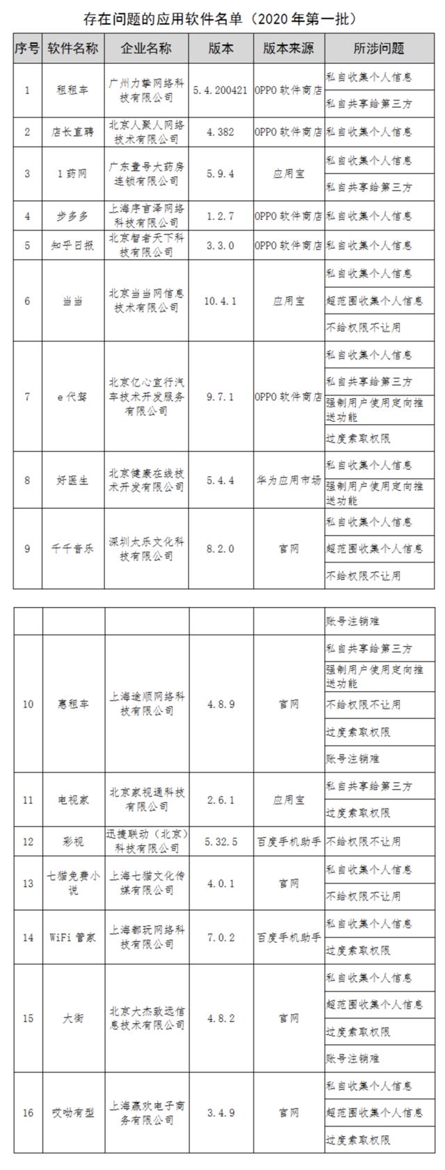 当当知乎被通报,知乎被投诉侵害企业利益