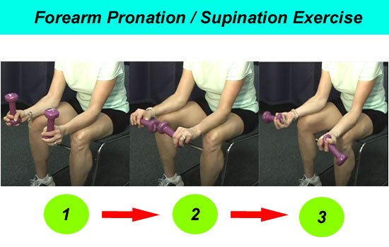 网球肘的治疗与恢复,网球肘最佳康复治疗方法