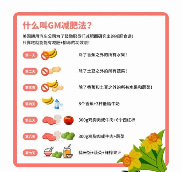 gm减肥法七天减肥原理,gm减肥法7天最低瘦多少