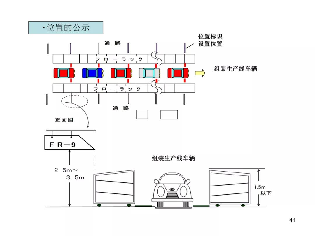 丰田物流供给方法,丰田物流规划
