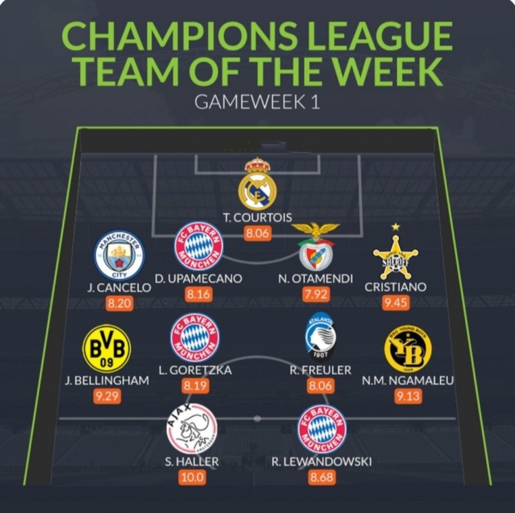 whoscored历年欧冠评分,whoscored五大联赛