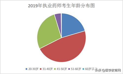 执业药师考试59分合格吗,执业药师考试72分算高吗