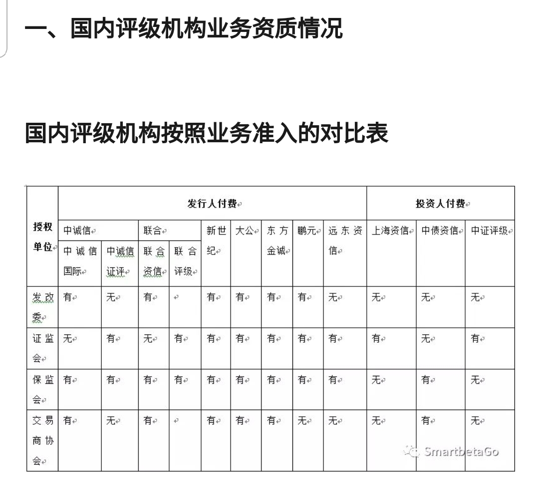 银行交易商协会对发债评级要求,交易商协会最新公布的评级机构