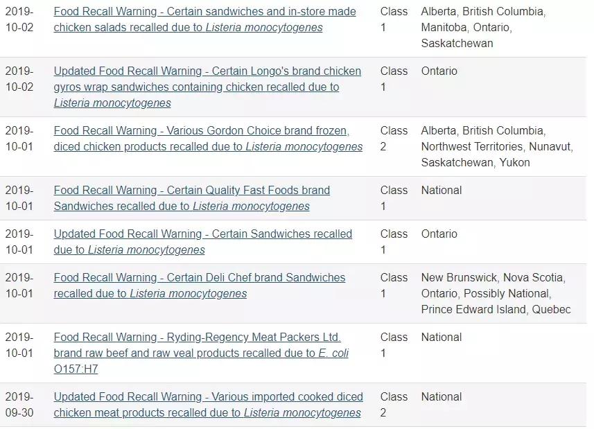 奶粉召回！牛肉召回！感恩节火鸡染菌加拿大多种食品爆致命风险