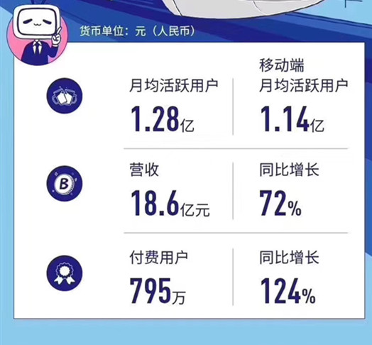 二次元怎么有收入,二次元经济怎么挣钱